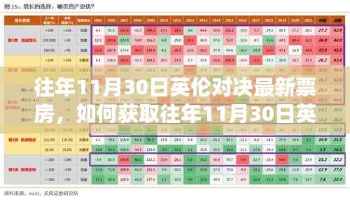 英伦对决往年11月30日票房详解,获取最新数据步骤指南