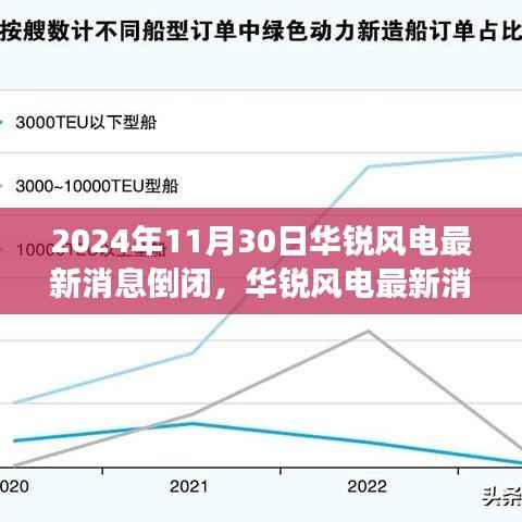华锐风电深度解析，最新消息与经营状况深度剖析