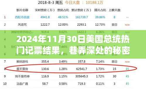 揭秘总统大选背后的秘密,热门小店之旅在总统记票结果揭晓后展开