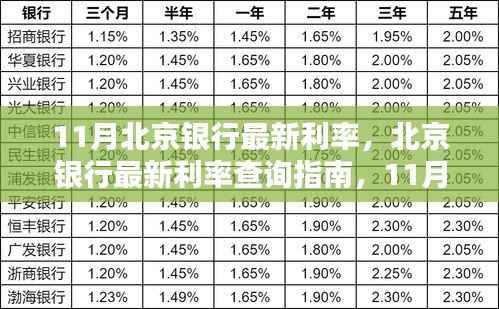 11月北京银行最新利率详解及查询指南,初学者与进阶用户必看