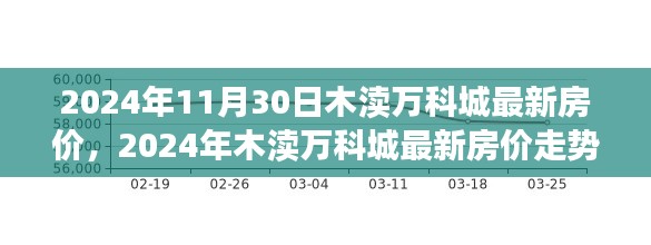 2024年木渎万科城房价走势与市场洞察