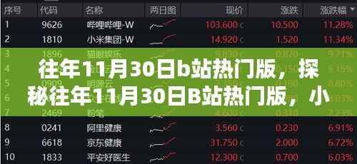 探秘往年11月30日B站热门版,小巷特色小店回顾