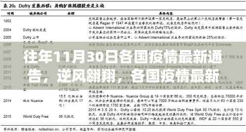 各国疫情最新进展与成长之路,逆风翱翔之历年回顾与成长之路的启示