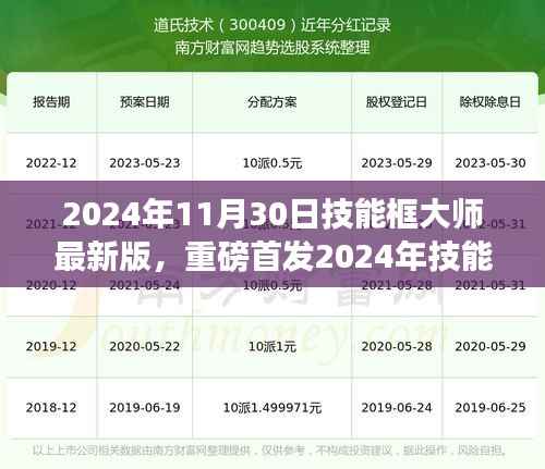 科技巅峰之作,技能框大师最新版重磅首发,重塑未来生活体验