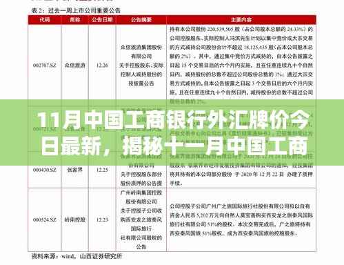 揭秘十一月中国工商银行外汇牌价最新动态,背景、影响与时代地位分析