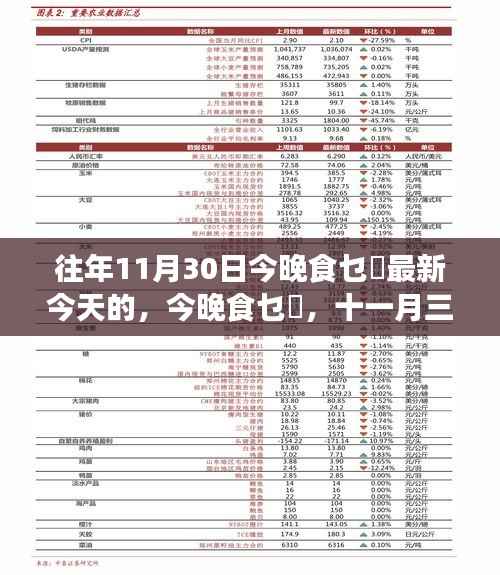 十一月三十日的温馨聚餐,今晚食乜餸的独家故事