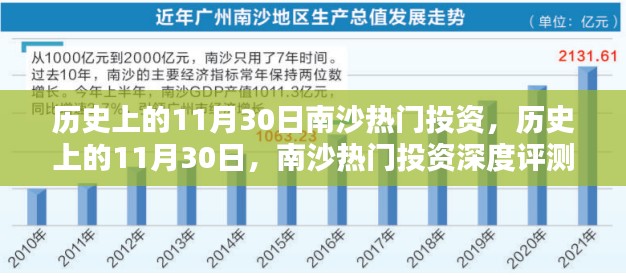 南沙热门投资深度评测,历史上的11月30日投资热点解析