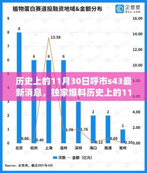 独家爆料,历史上的11月30日与呼市S43最新消息全解析及背后故事揭秘