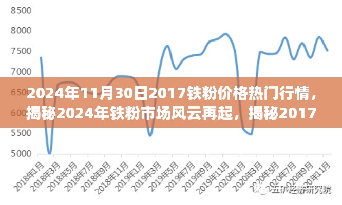 揭秘,铁粉市场风云再起——2024年铁粉价格行情与未来趋势展望(附深度分析)