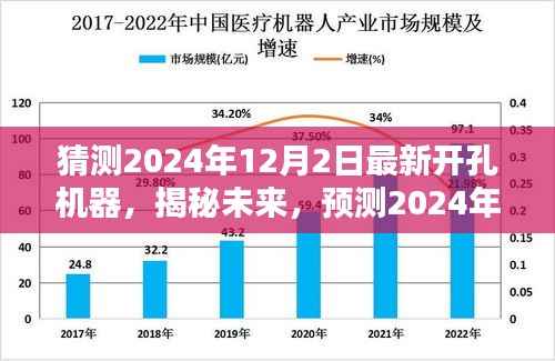 揭秘未来技术革新趋势,预测2024年最新开孔机器的技术革新与趋势揭秘
