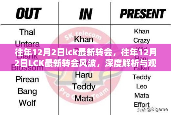 深度解析与观点阐述,往年12月2日LCK最新转会风波全览