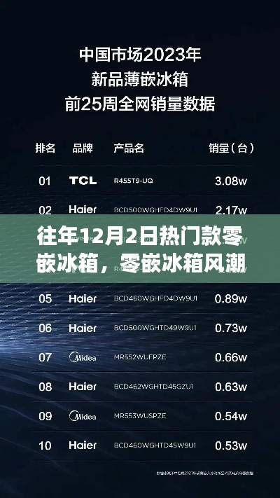 往年12月2日热门零嵌冰箱回顾,风潮背后的故事与影响