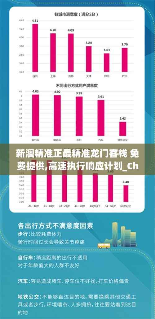 新澳精准正最精准龙门客栈 免费提供,高速执行响应计划_ChromeOS93.218-8