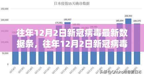 全球新冠病毒最新数据报告及动态分析(往年12月2日)