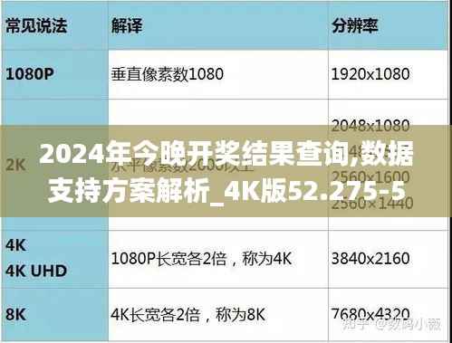 2024年今晚开奖结果查询,数据支持方案解析_4K版52.275-5