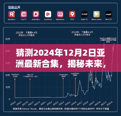 揭秘未来趋势,预测2024年亚洲流行文化新合集概览
