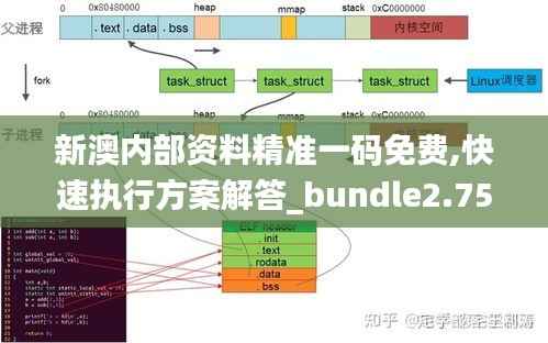 新澳内部资料精准一码免费,快速执行方案解答_bundle2.756-5