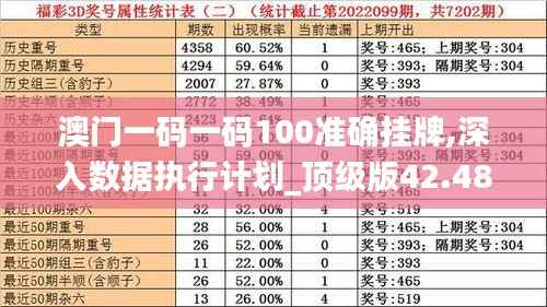 澳门一码一码100准确挂牌,深入数据执行计划_顶级版42.484-7