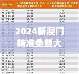 2024新澳门精准免费大全338期,准确资料解释落实_Pixel94.294-3