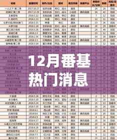 12月番基热门消息,12月番剧热门消息大盘点,最新动态、热议焦点一网打尽