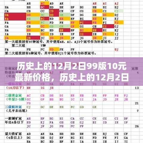 建议,历史上的12月2日99版10元纸币最新价格指南,详细步骤助你轻松了解与学习