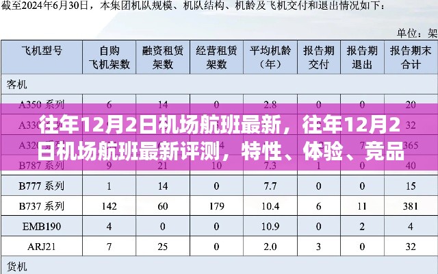 往年12月2日机场航班最新动态,评测、特性、体验、竞品对比及用户分析全解析