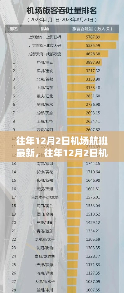 往年12月2日机场航班最新动态,评测、特性、体验、竞品对比及用户分析全解析