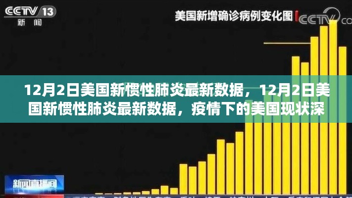 美国新惯性肺炎最新数据解读,疫情下的美国现状深度剖析