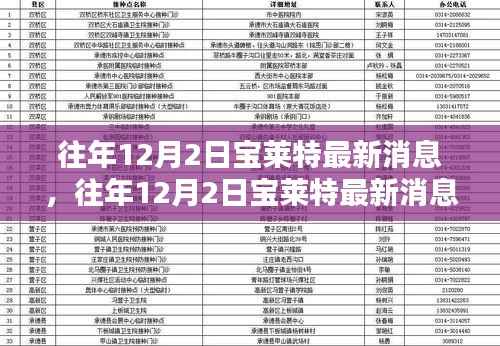往年12月2日宝莱特最新消息全攻略,轻松获取,掌握最新动态