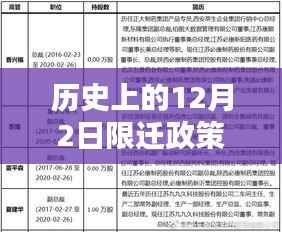 历史上的限迁政策动态解析,最新消息与动态解析在十二月二日揭晓