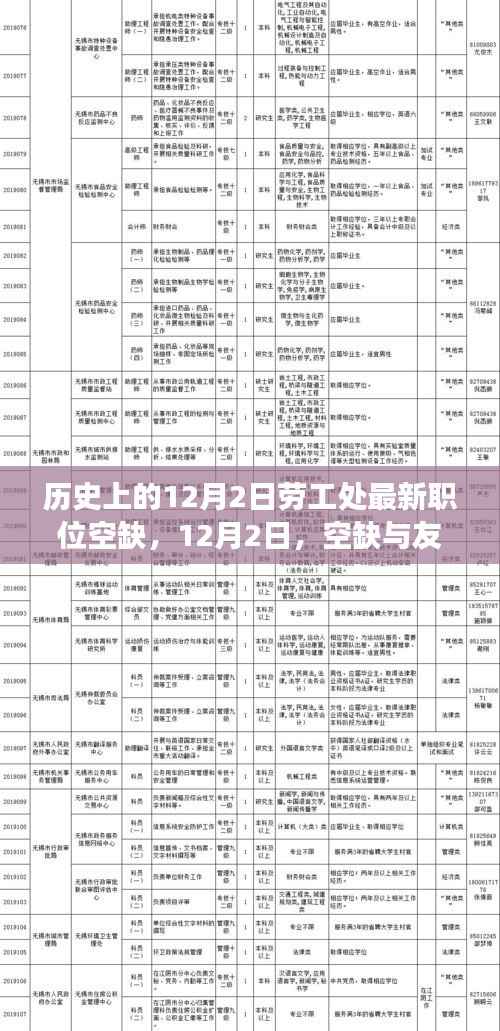 历史上的12月2日,劳工处最新职位空缺与友情的交响
