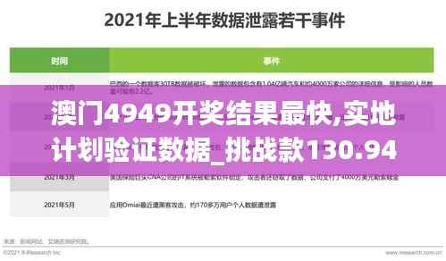 澳门4949开奖结果最快,实地计划验证数据_挑战款130.945-1