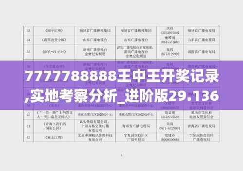 7777788888王中王开奖记录,实地考察分析_进阶版29.136-1