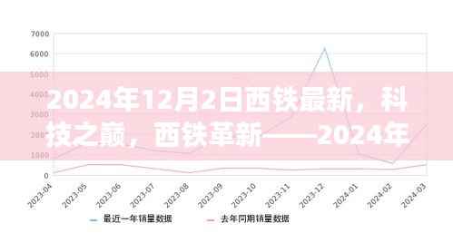 科技之巅,西铁革新引领未来生活