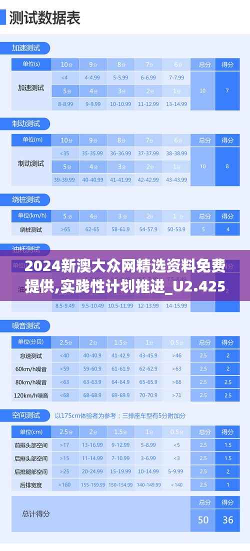 2024新澳大众网精选资料免费提供,实践性计划推进_U2.425-4