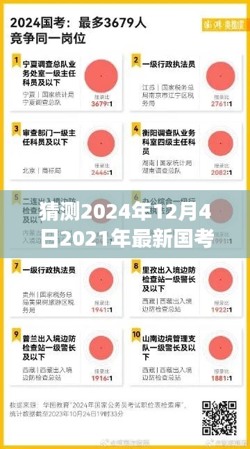 揭秘国考报名趋势,预测分析2024年国考报名情况展望