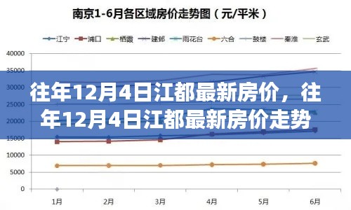 江都最新房价走势及市场分析,历年12月4日数据解读