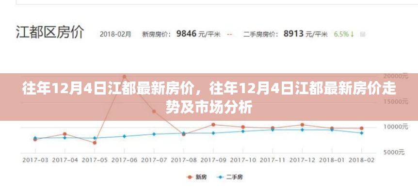 江都最新房价走势及市场分析,历年12月4日数据解读