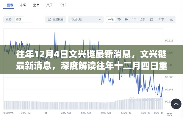 文兴链最新动态,深度解读十二月四日重要更新进展报告