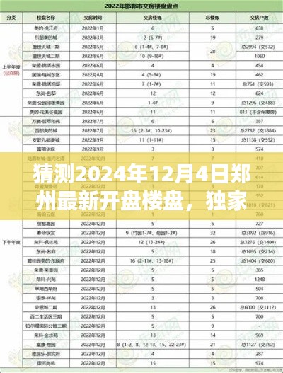 独家解析,预测郑州2024年12月4日最新开盘楼盘的全面评测与猜测