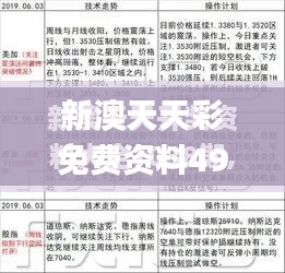 新澳天天彩免费资料49,实地考察分析_网红版78.841-4