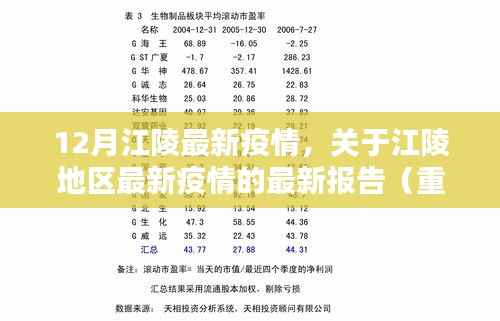 12月江陵最新疫情报告,要点分析与最新动态