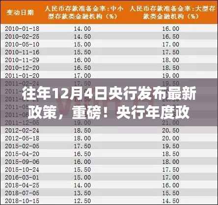央行政策动态重磅发布,解读往年12月4日央行最新政策调整及动态影响