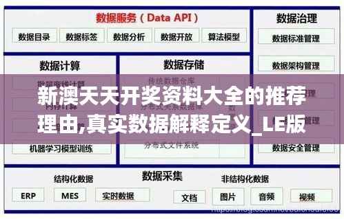新澳天天开奖资料大全的推荐理由,真实数据解释定义_LE版99.302