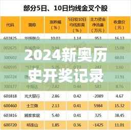 2024新奥历史开奖记录表一,深度数据应用实施_手游版19.593