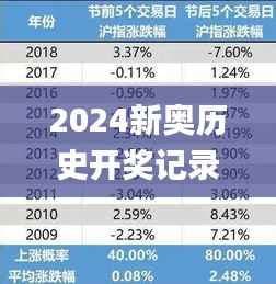 2024新奥历史开奖记录表一,深度数据应用实施_手游版19.593