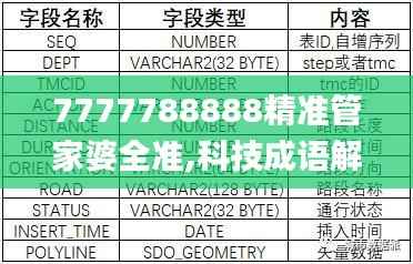 7777788888精准管家婆全准,科技成语解析说明_LE版46.684