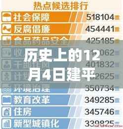 历史上的12月4日建平红山在线招聘热潮,探寻岗位背后的故事,小红书带你领略时光招聘之旅