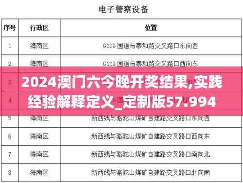 2024澳门六今晚开奖结果,实践经验解释定义_定制版57.994