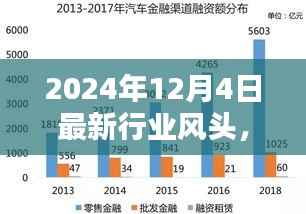 掌握未来行业趋势，最新实操指南（2024年12月4日版）